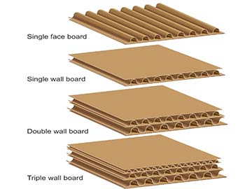 Corrugated cardboard box up to 7 layers